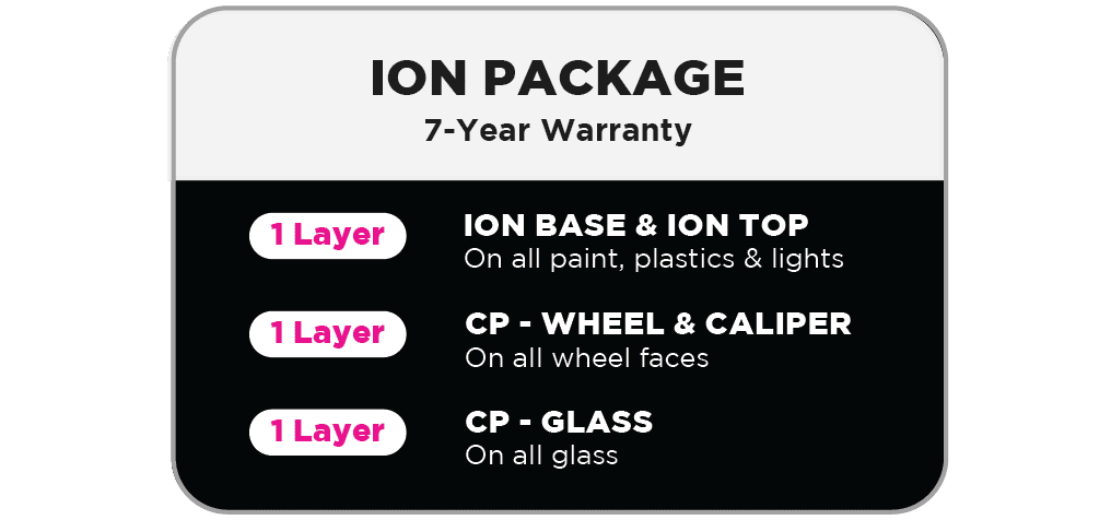 ION package details with 7-year warranty.