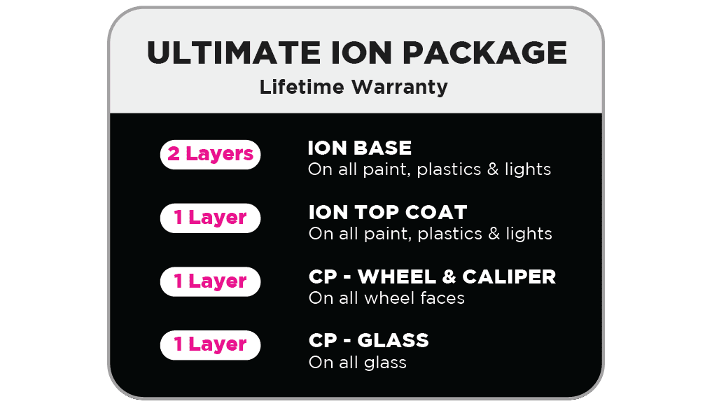 Ultimate Ion Package details and layers breakdown.