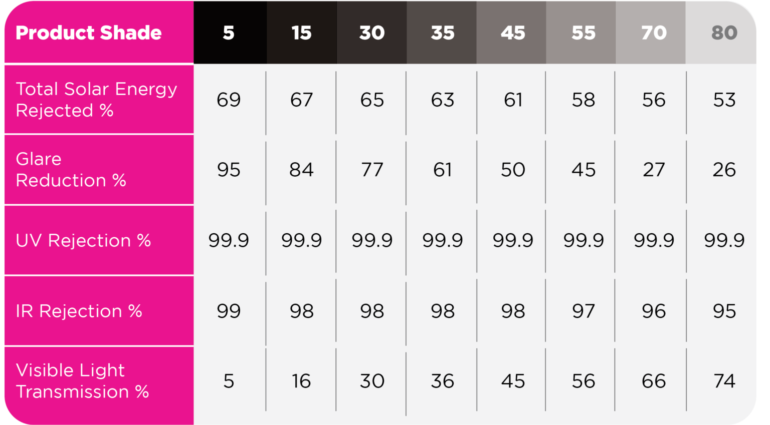 Product shade performance comparison table.