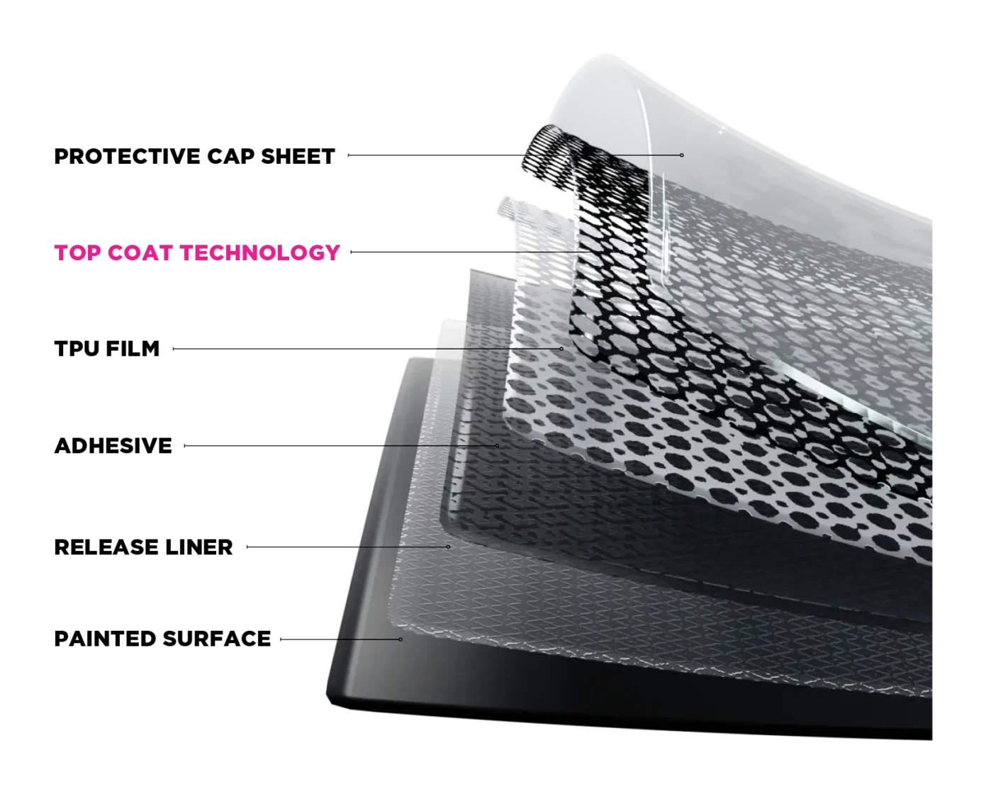 Layered top coat technology illustration.